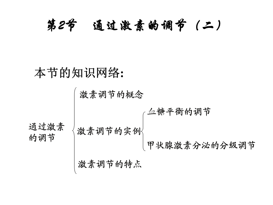 第节通过激素的调节二.ppt_第1页