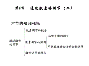 第节通过激素的调节二.ppt