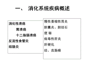 第10章消化系统疾病的常用药物.ppt