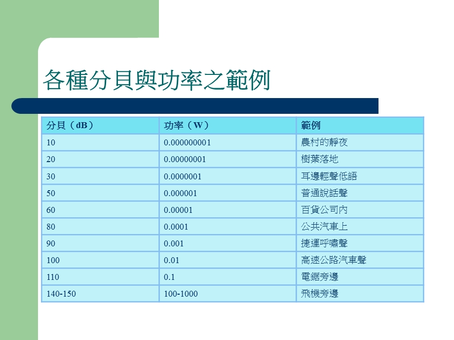 《音讯媒体》PPT课件.ppt_第3页