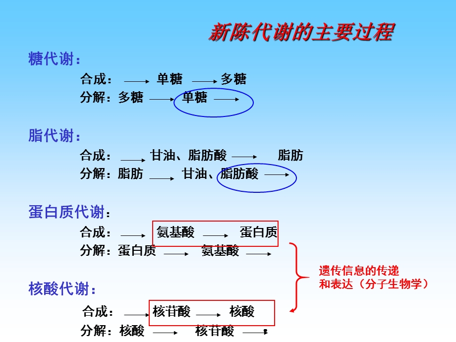 南大生化课件糖酵解.ppt_第1页