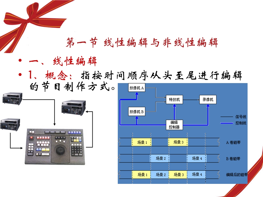 非线性编辑基础知识.ppt_第1页