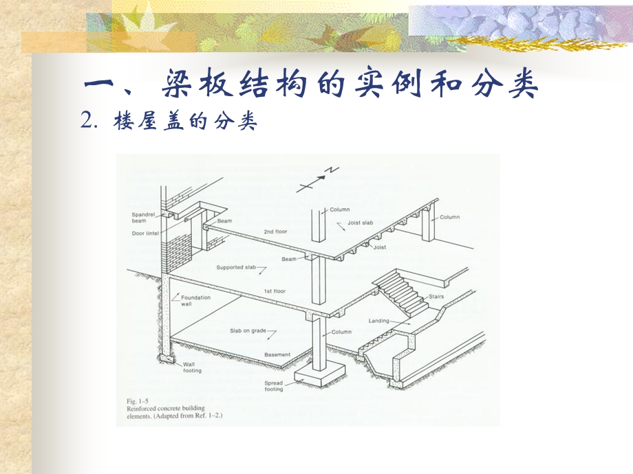 《顾祥林梁板结构》PPT课件.ppt_第3页