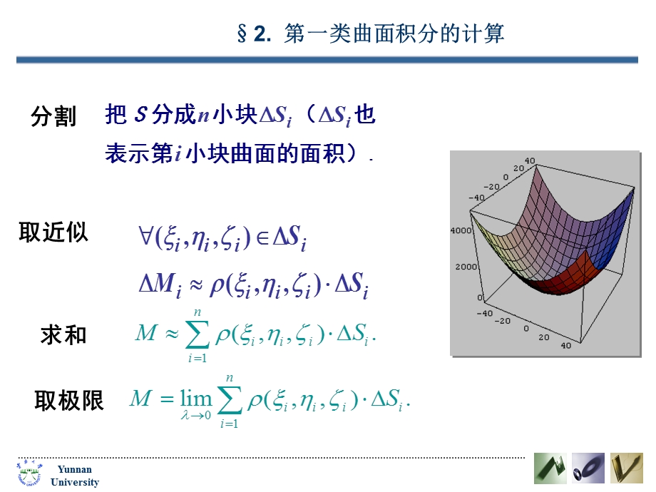 一概念的引入.ppt_第2页