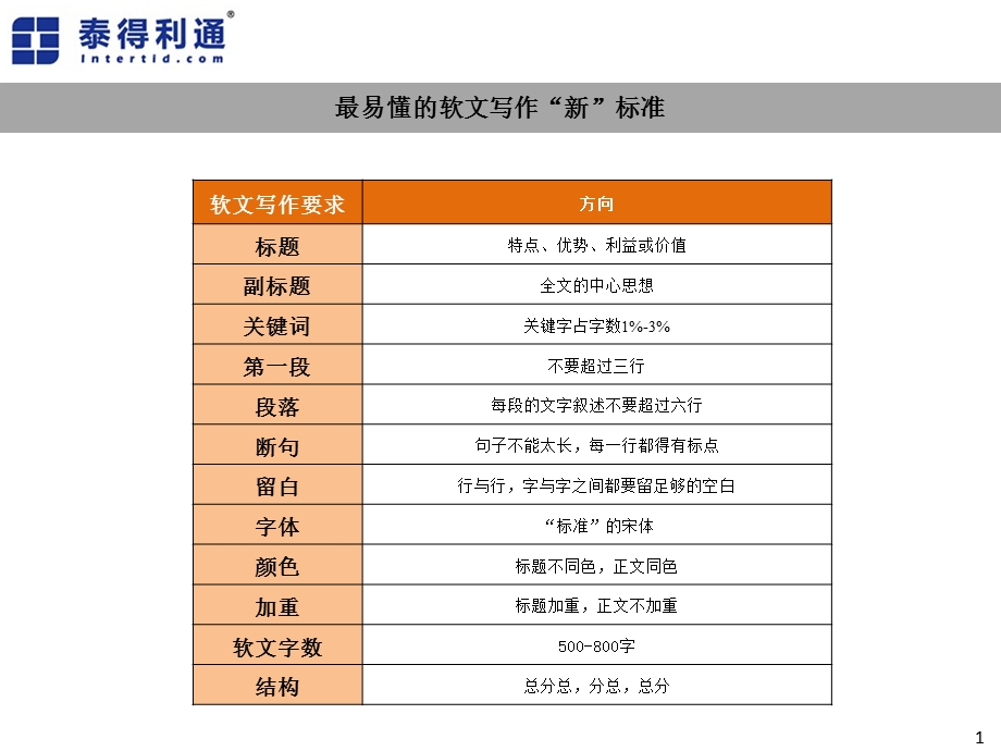 《软文写作要求》PPT课件.ppt_第1页