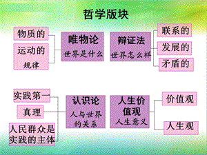 《习哲学运用哲学》PPT课件.ppt