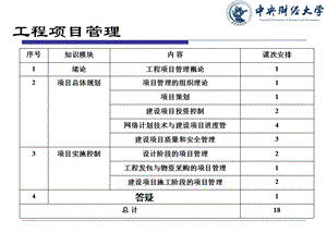 第九章 施工阶段的项目管理.ppt