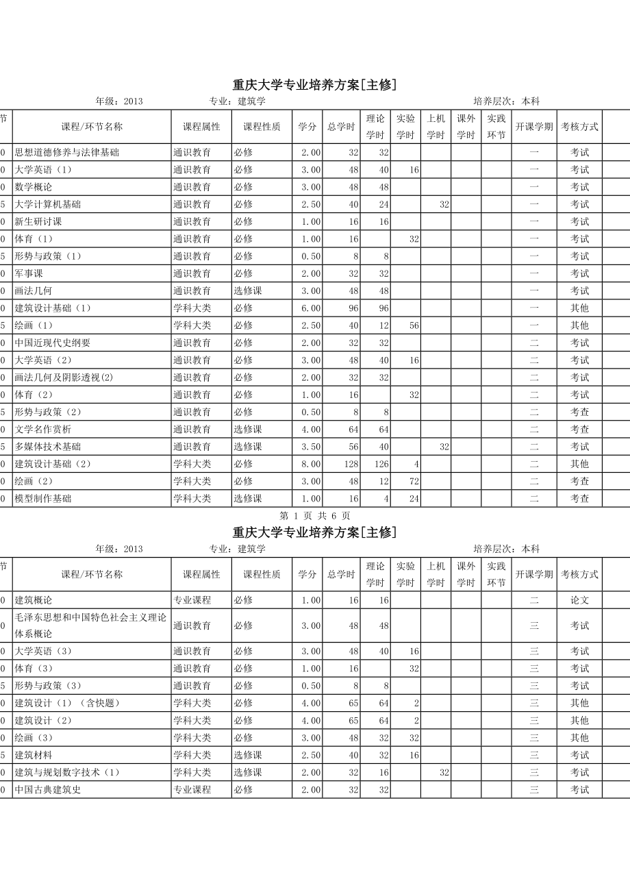 重庆大学专业培养方案.docx_第1页