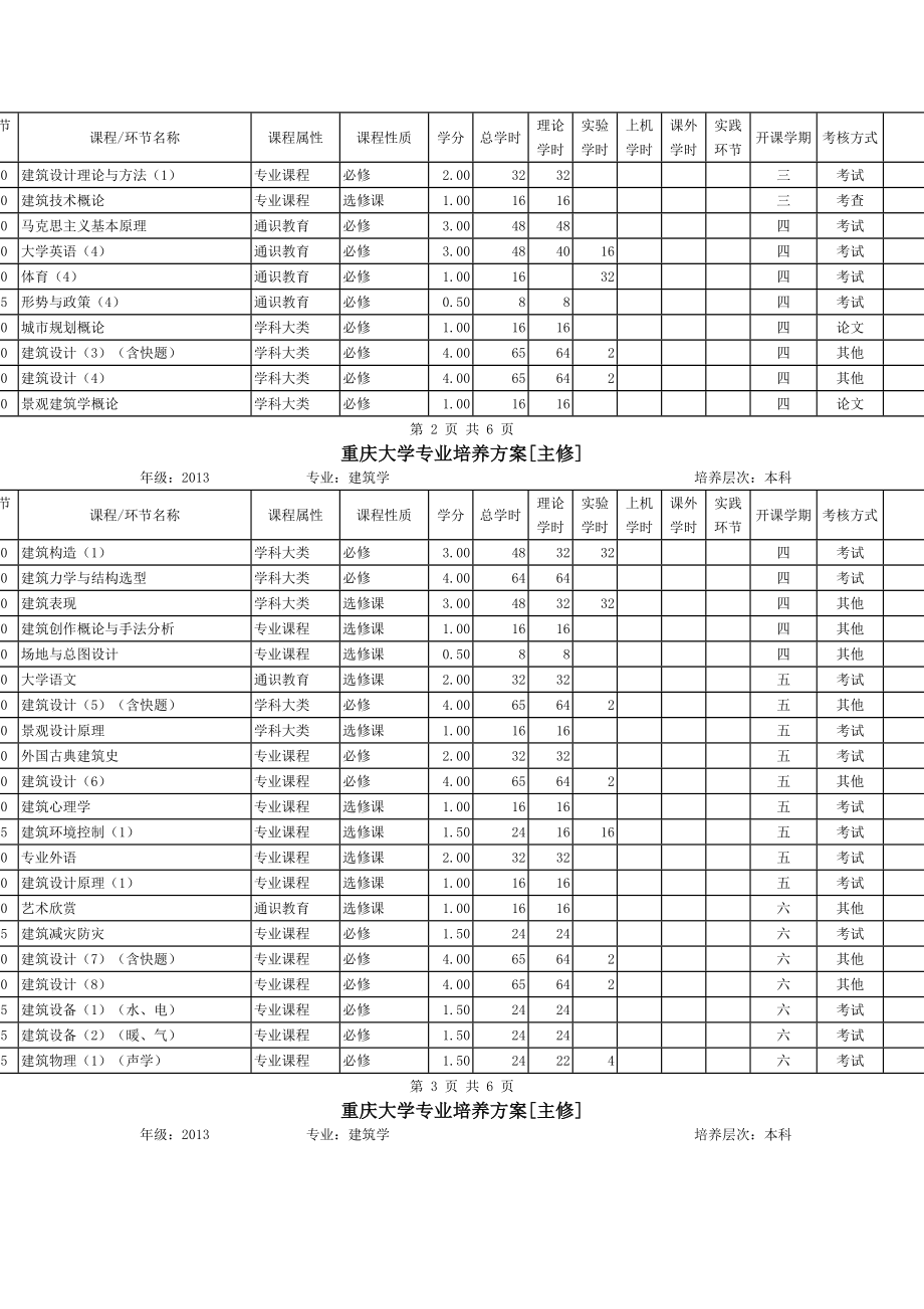 重庆大学专业培养方案.docx_第2页