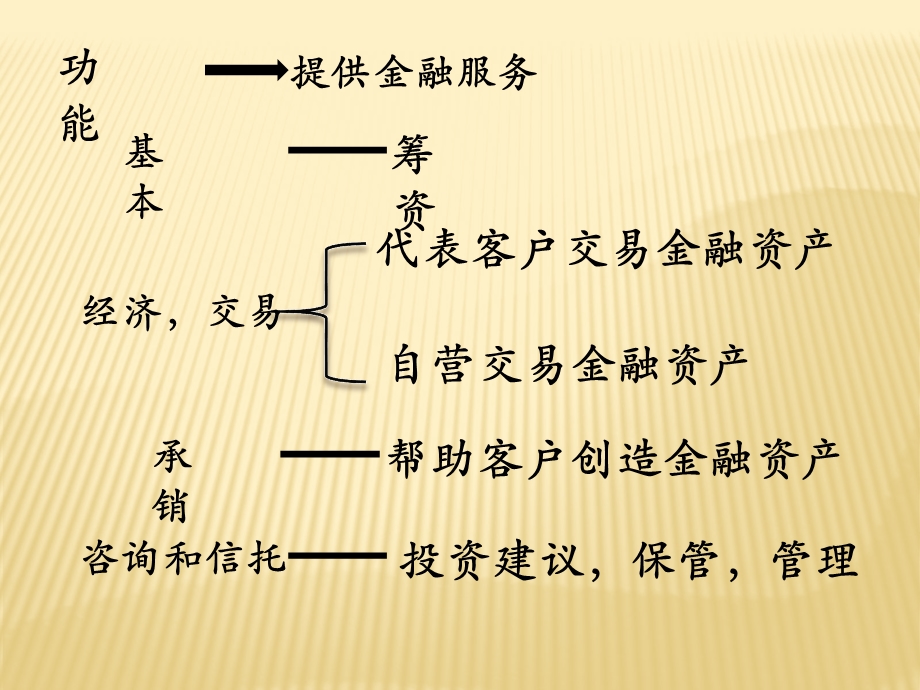 金融机构的功能与类型概述.ppt_第2页