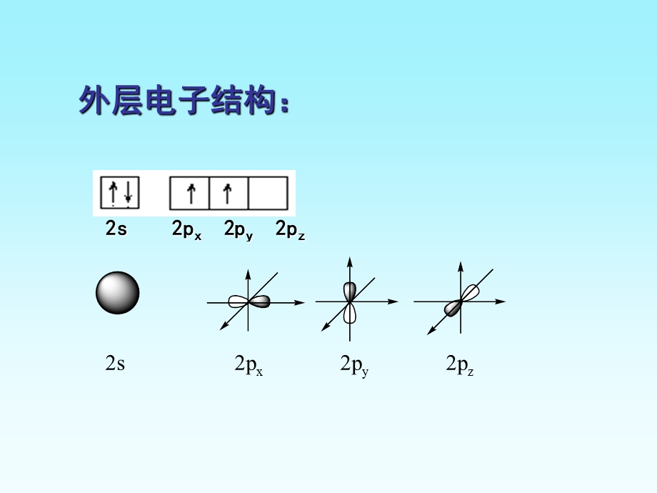 【教学课件】第三节有机化合物的结构理论.ppt_第3页