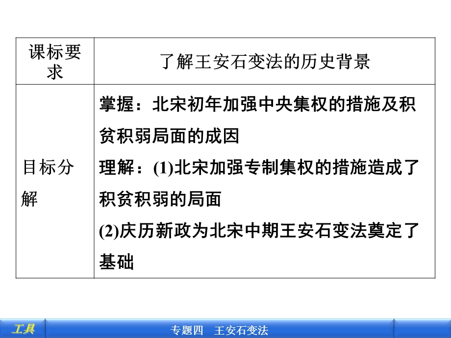 《积贫积弱的北宋》PPT课件.ppt_第3页