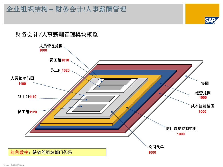 企业结构概览.ppt_第2页