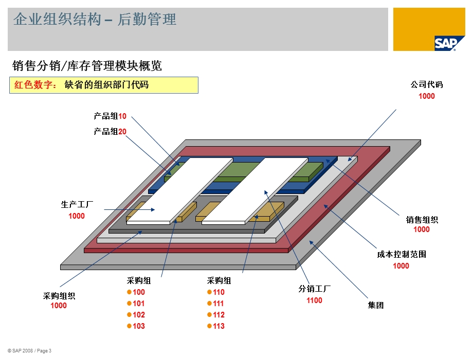 企业结构概览.ppt_第3页