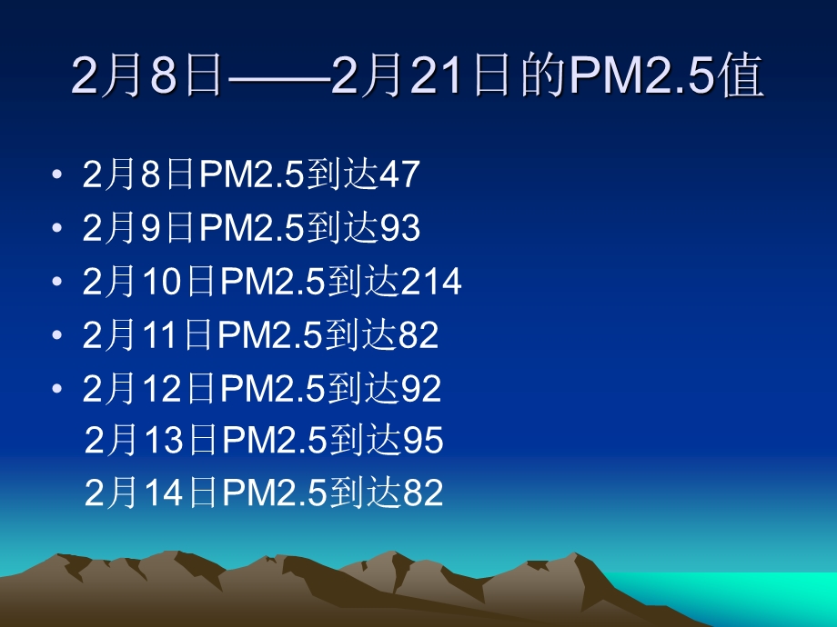 【小学教育】小学科学作业调查报告 认识PM2.5.ppt_第3页