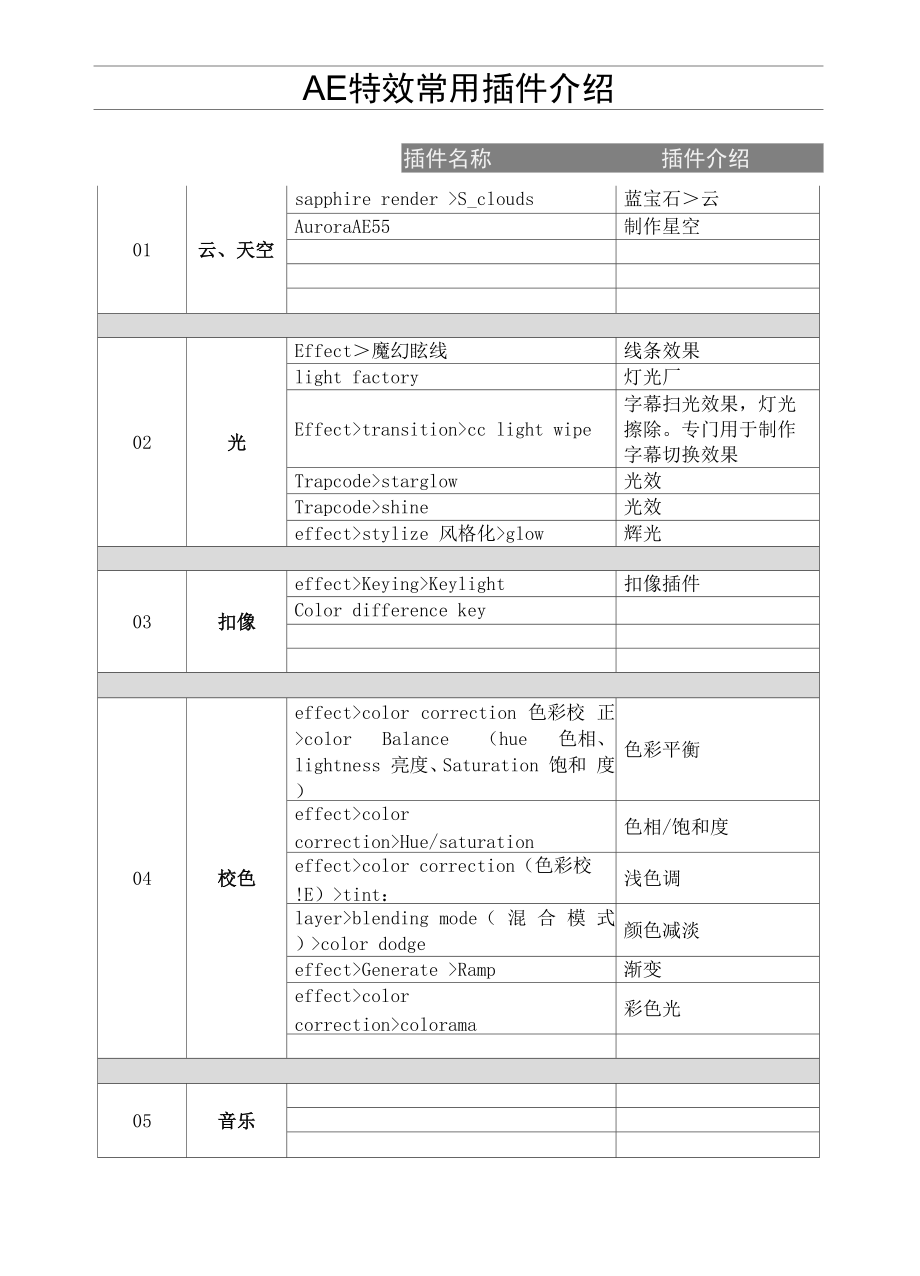 AE特效常用插件介绍.docx_第2页