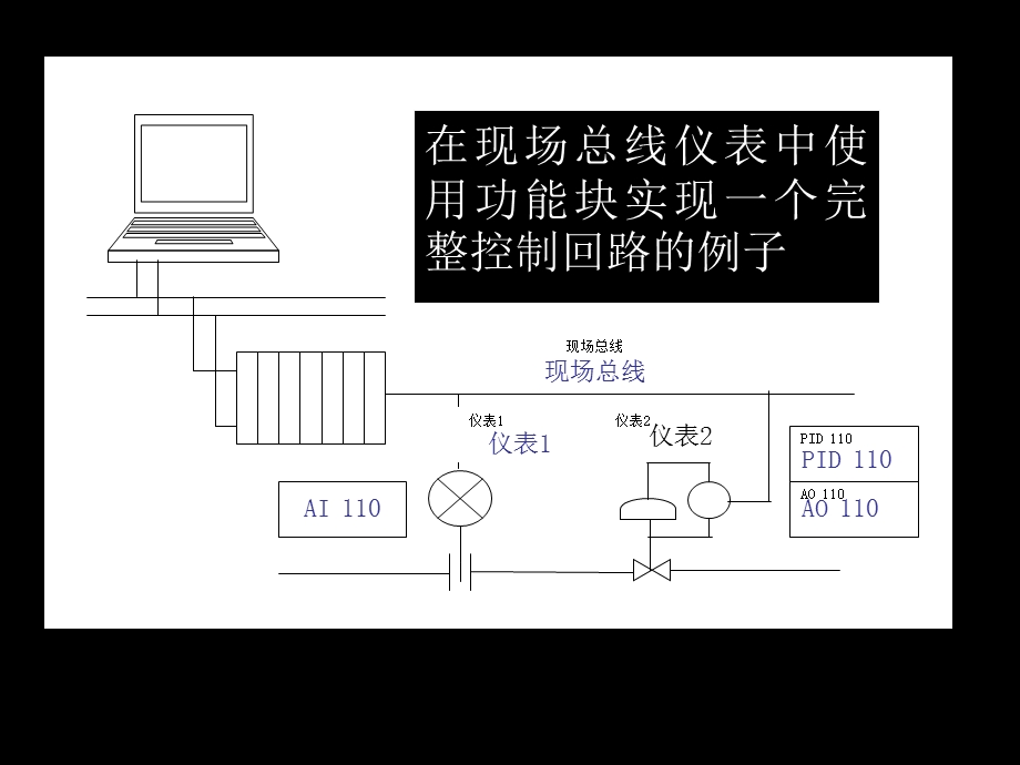 第五章常用功能块.ppt_第2页