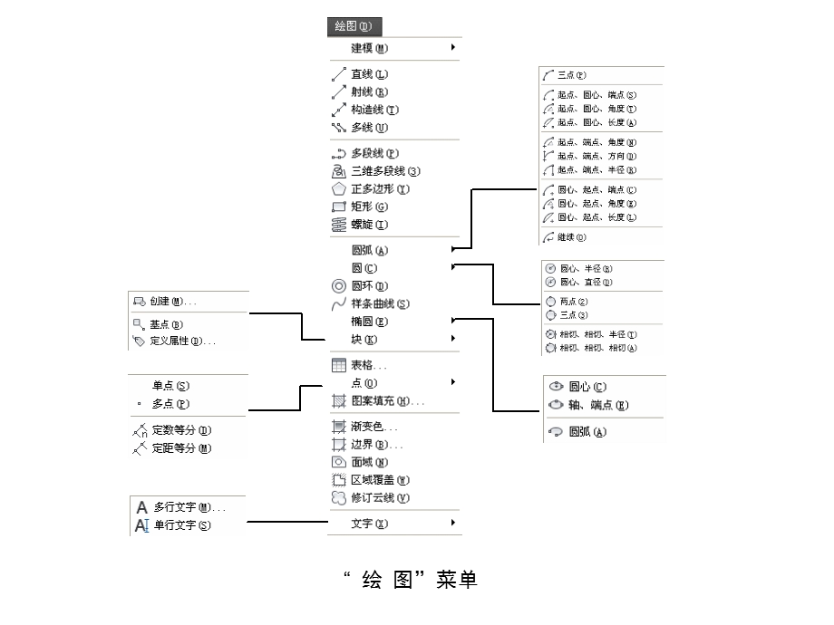 第二章规划平面图的基本绘制方法.ppt_第3页