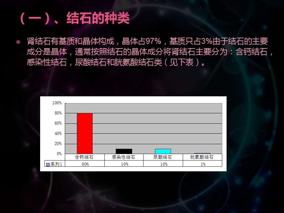 《肾结石的诊断》PPT课件.ppt_第3页