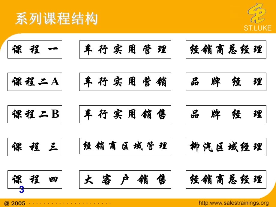 《车行实用管理》PPT课件.ppt_第3页