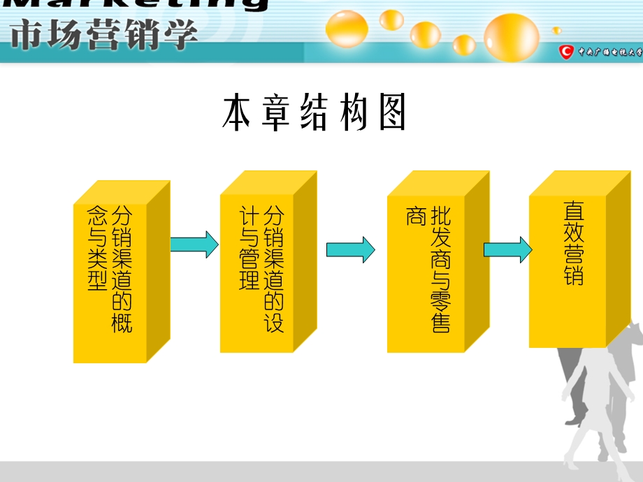 【教学课件】第十一章分销策略.ppt_第2页