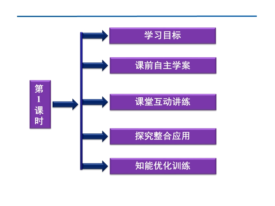 第三节生活中两种常见的有机物.ppt_第3页