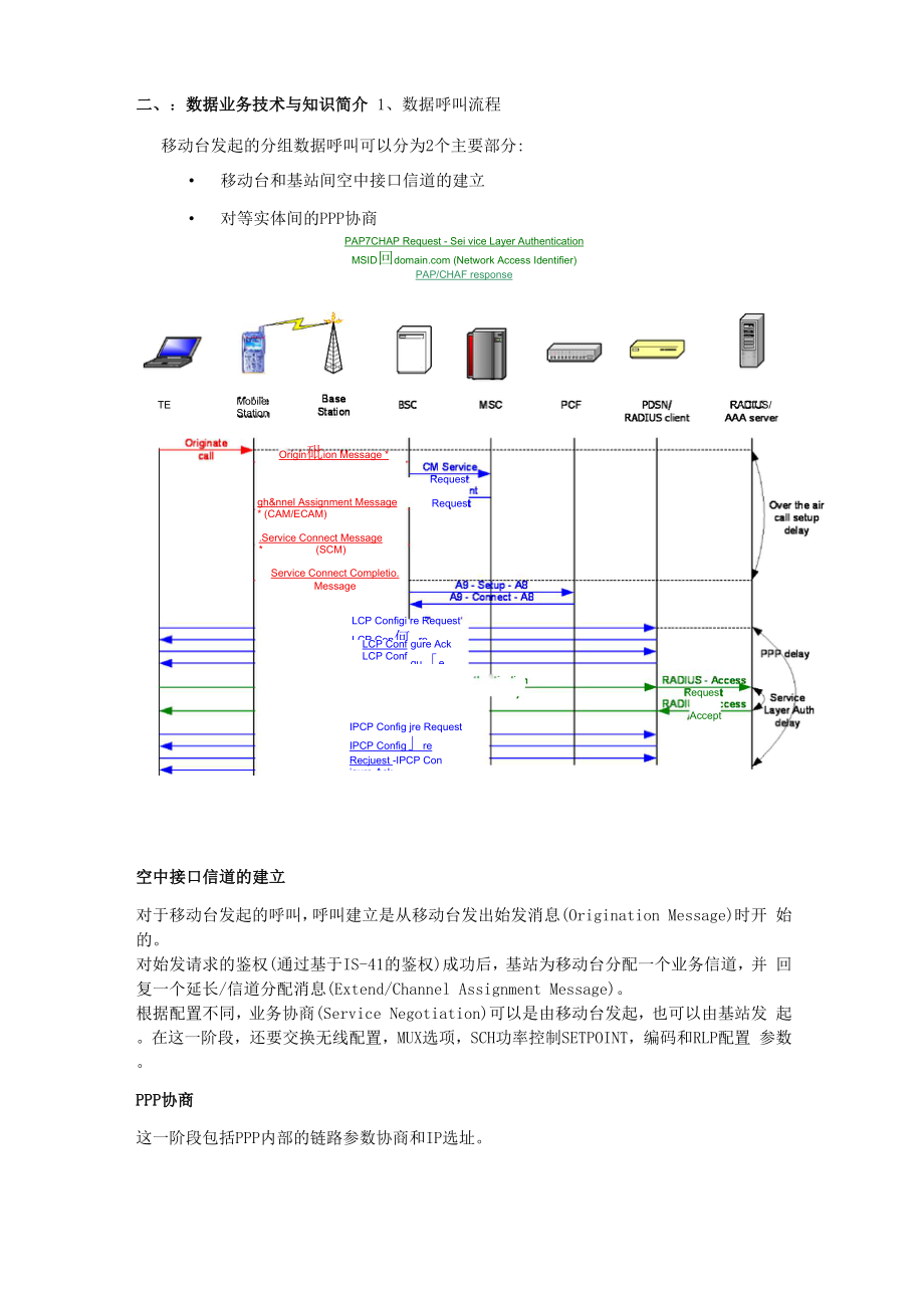 CDMA1x无线网络指标介绍.docx_第2页