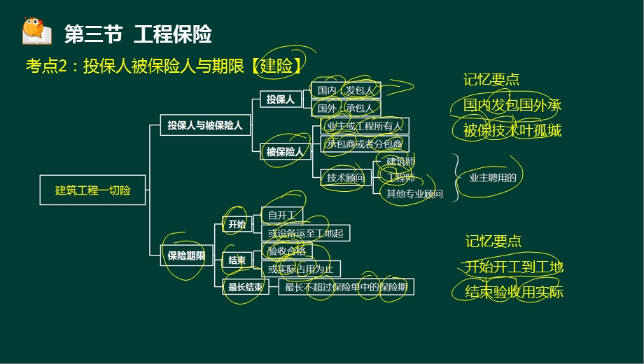 07王宇监理工程师建设工程合同管理精第二章液晶屏.3.12副本 .ppt_第3页