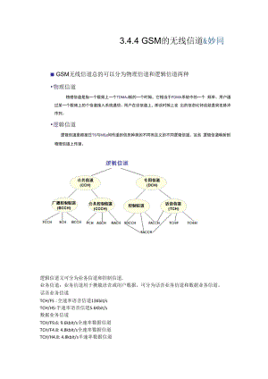 GSM系统无线信道学习资料.docx