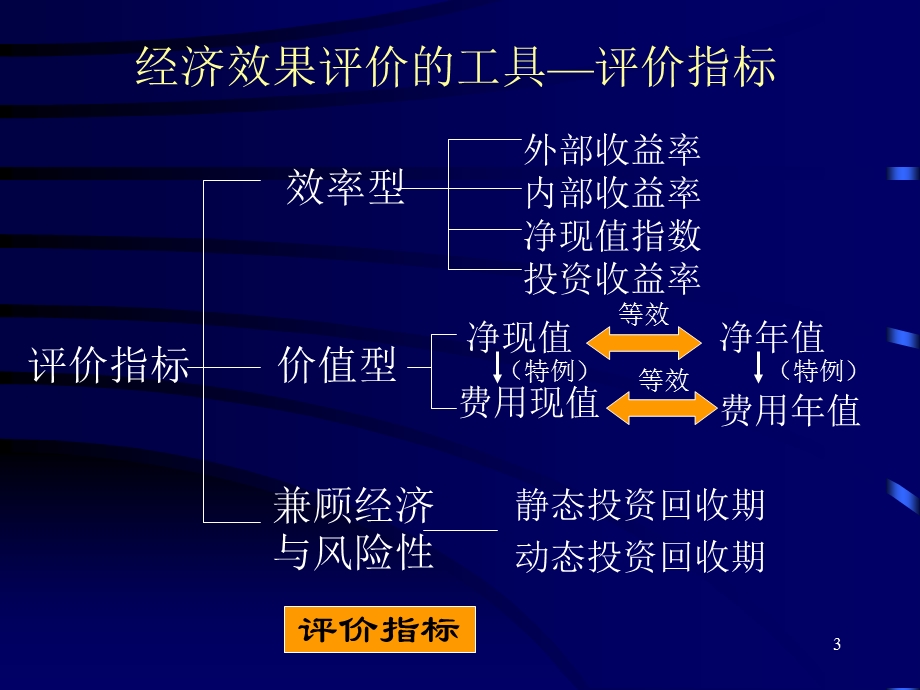 经济分析的基本指标及方法.ppt_第3页