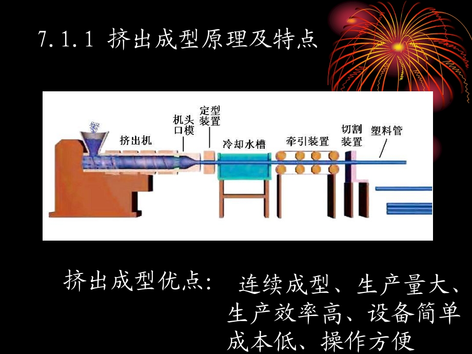 【教学课件】第七章塑料挤出成型工艺及模具设计.ppt_第3页