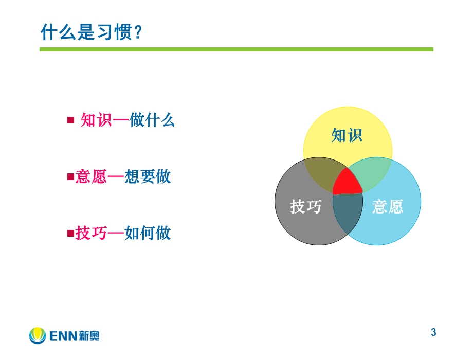 赢得领导信任的七个习惯.ppt_第3页