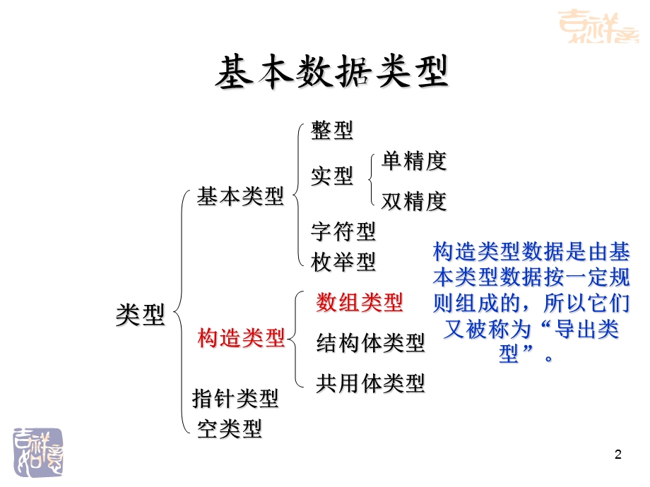 第8章常用数据表达.ppt_第2页