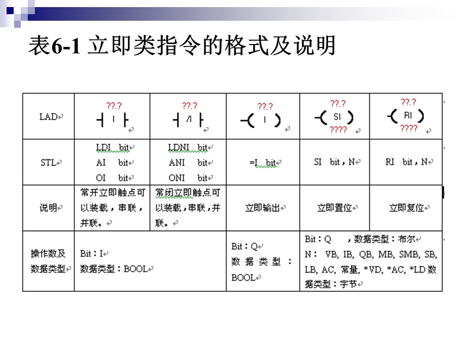 【教学课件】第6章特殊功能指令.ppt_第3页