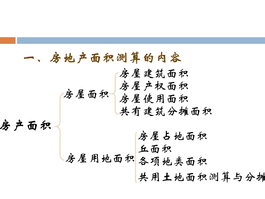 第8章房地产面积测算.ppt_第3页