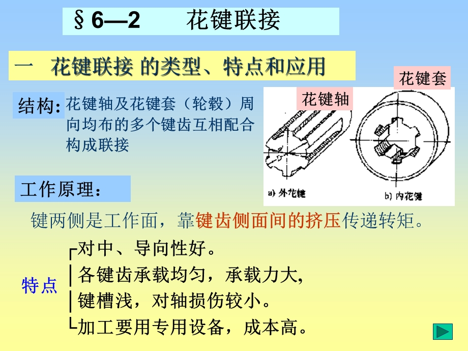 《花键联接》PPT课件.ppt_第1页