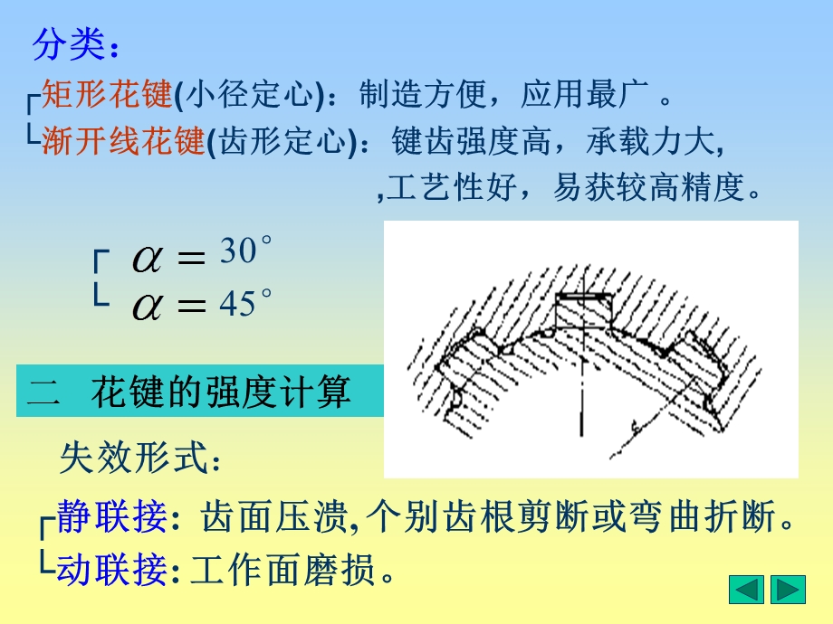 《花键联接》PPT课件.ppt_第2页