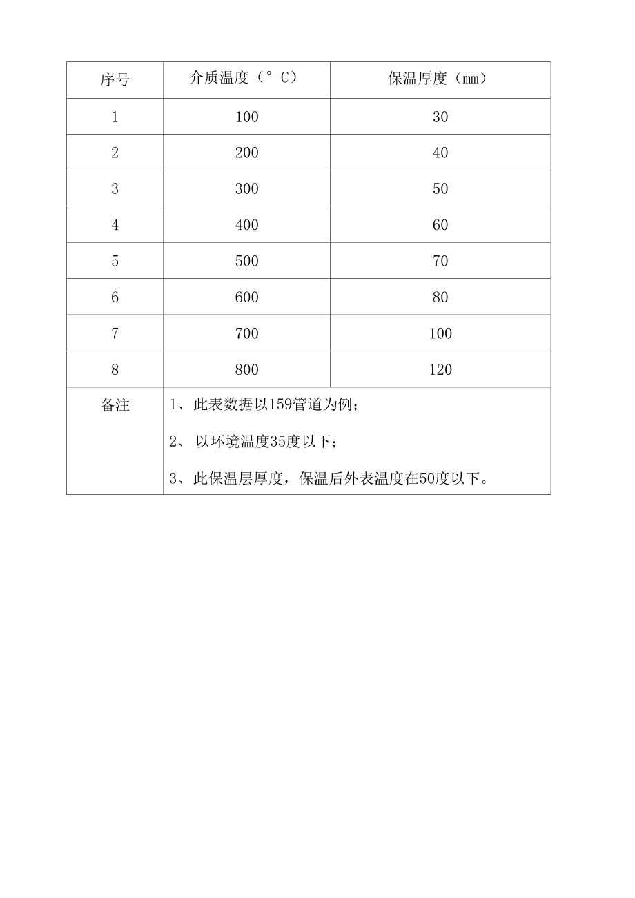 HZ6603无机耐高温隔热保温材料.docx_第3页