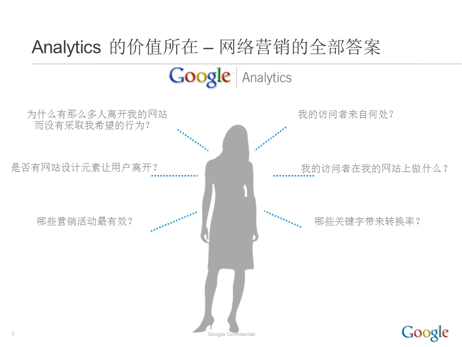 英文广告优化Analytics.ppt_第3页