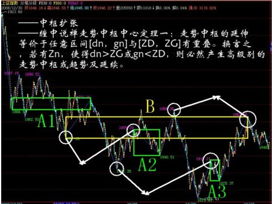 《缠图经典精髓》PPT课件.ppt_第2页