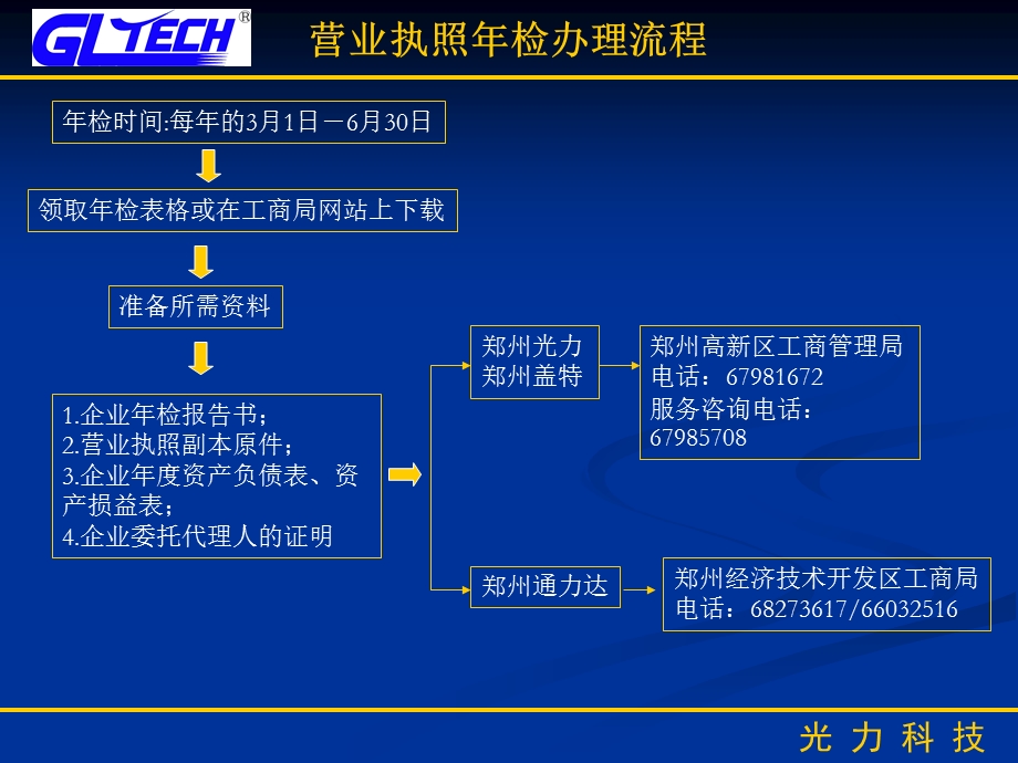 《资质办理流程》PPT课件.ppt_第1页