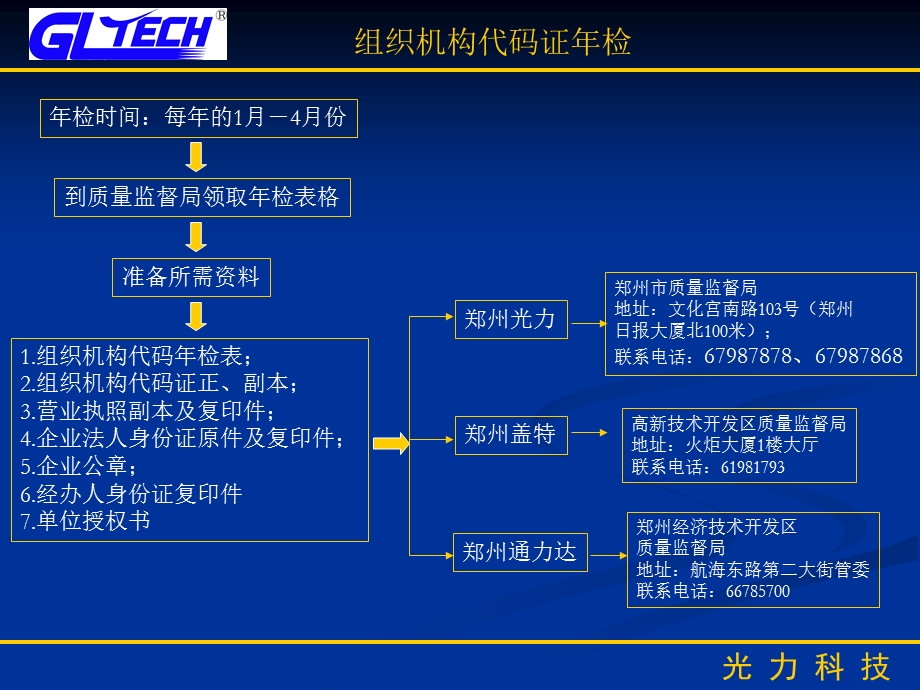 《资质办理流程》PPT课件.ppt_第2页