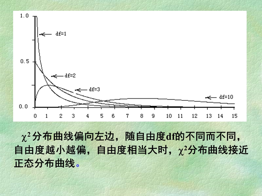 《表资料分析》PPT课件.ppt_第2页