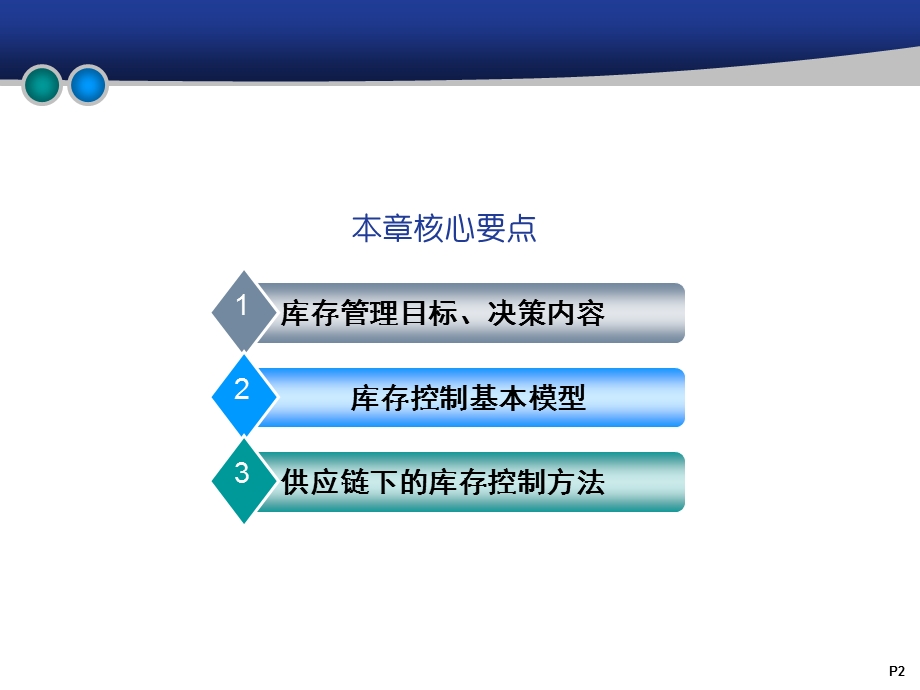 【教学课件】第5章库存控制.ppt_第2页