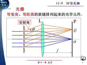 《衍射光栅大学物理》PPT课件.ppt