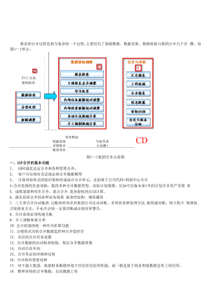 sap合并报表合并过程.docx