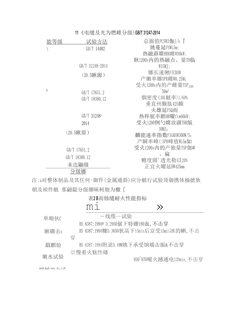 B1级柔性耐火电缆的设计.docx_第2页