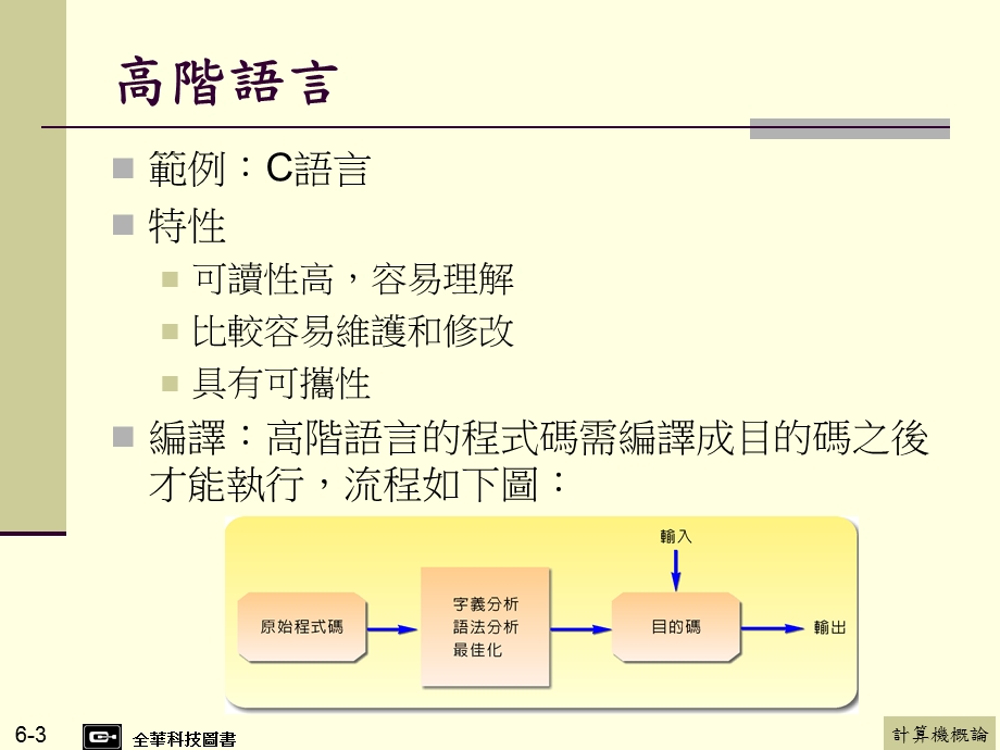 【教学课件】第6章程式语言.ppt_第3页