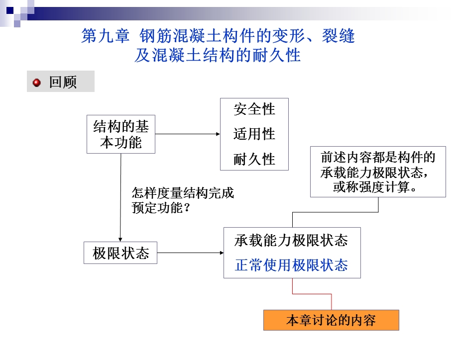 09.钢筋混凝土构件的变形、裂缝及混凝土结构的耐久性09126【ppt】.ppt_第1页