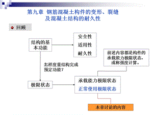 09.钢筋混凝土构件的变形、裂缝及混凝土结构的耐久性09126【ppt】.ppt